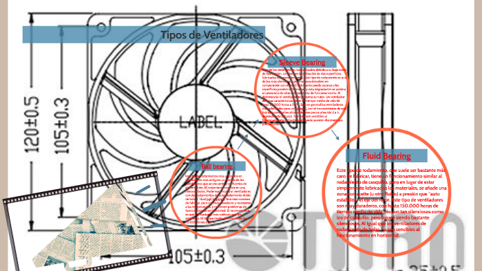 Tipos De Ventiladores By Mariela Rodriguez