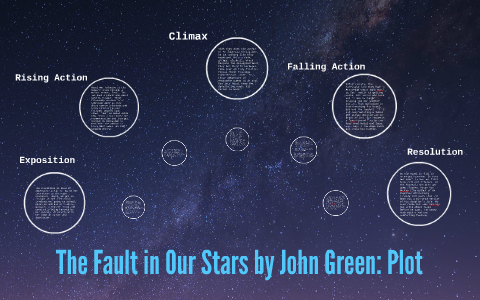 Featured image of post Resolution Of The Fault In Our Stars Learn exactly what happened in this chapter scene or section of the fault in our stars and what it means
