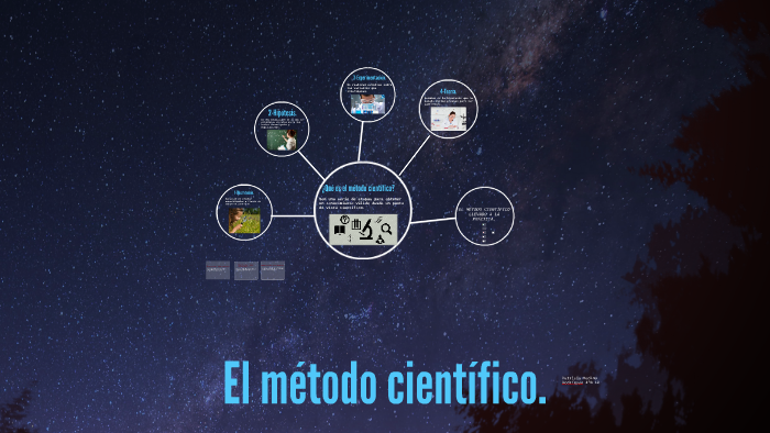El método cientifico by Patricia Medina Rodriguez on Prezi