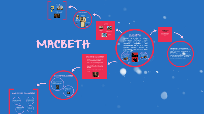 MACBETH by WILLIAM SHAKESPEARE by Helena . on Prezi