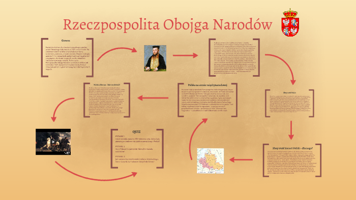 Rzeczpospolita Obojga Narodów By Marta Kowalska On Prezi Next 6118