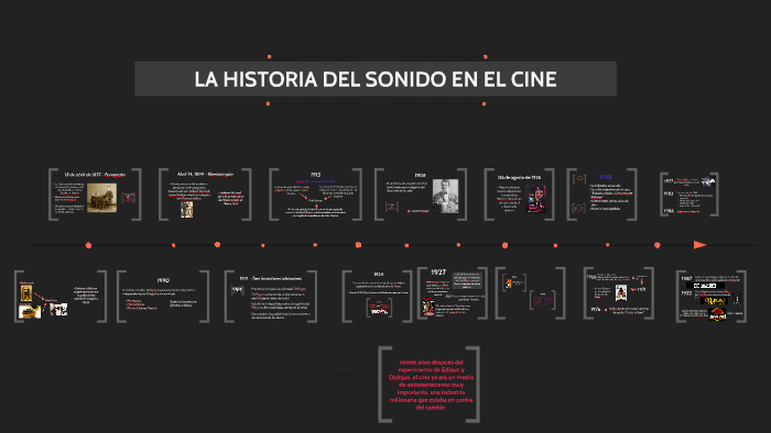 LA HISTORIA DEL SONIDO EN EL CINE by Maira Alejandra Sanchez Zapata on