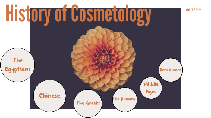 research articles of cosmetology