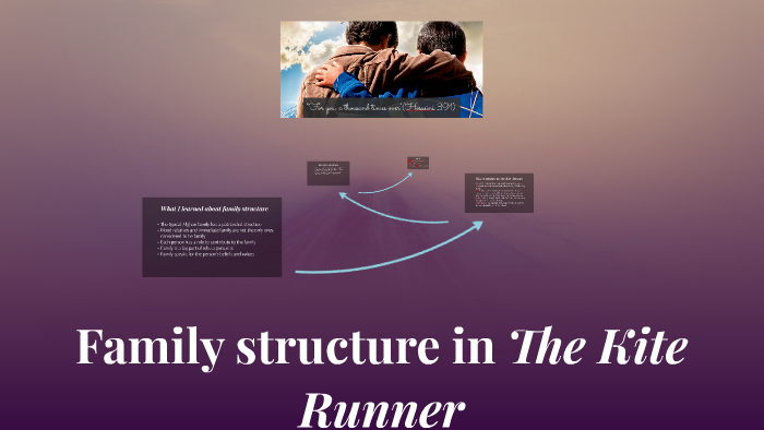 Family Systems In The Kite Runner