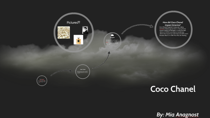 coco chanel prezi