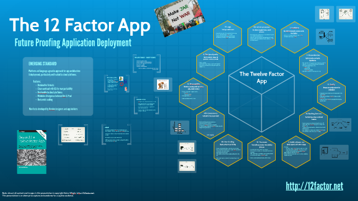 The Twelve Factor App Lombz By Leandro Magnani