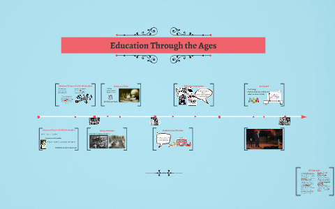 Education Through the Ages by Pranati Parikh on Prezi