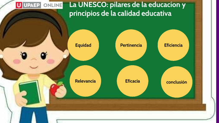 La UNESCO: Pilares De La Educacíon Y Principios De La Calidad Educativa ...