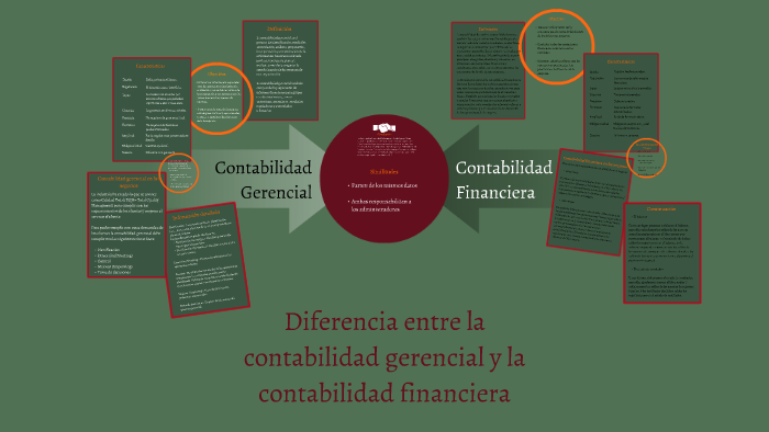 Diferencia entre la contabilidad gerencial y la contabilidad by Sherlie ...