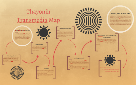 Thayonih Transmedia Map by Tati Jimenez on Prezi