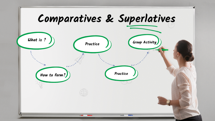 Comparatives and Superlatives by Nihan Yılmaz on Prezi