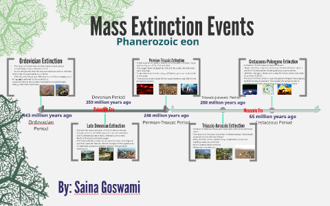 Mass Extinction Events by Saina Goswami on Prezi