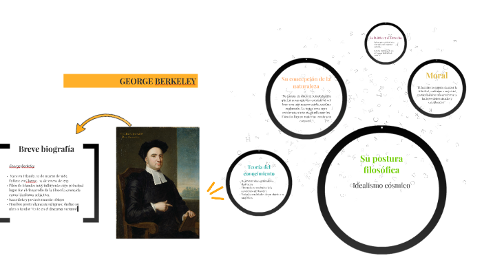 BERKELEY by on Prezi