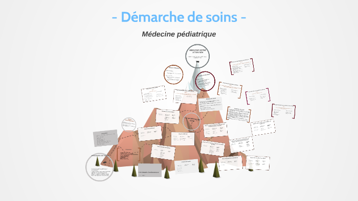 Démarche de soins médecine pédiatrique by camille grandhaie on Prezi