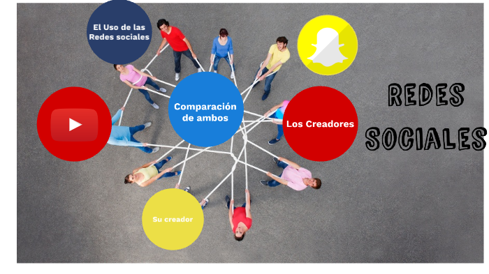 Redes Sociales by Maga Gonzalez J on Prezi