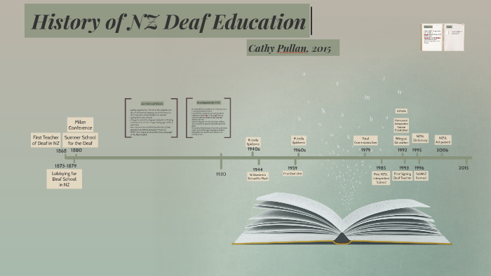 timeline-history-of-deaf-education-by-cathy-armadala