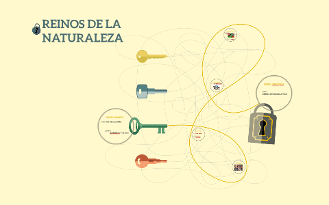 REINOS DE LA NATURALEZA by MANUEL PROCEL RAMIREZ on Prezi