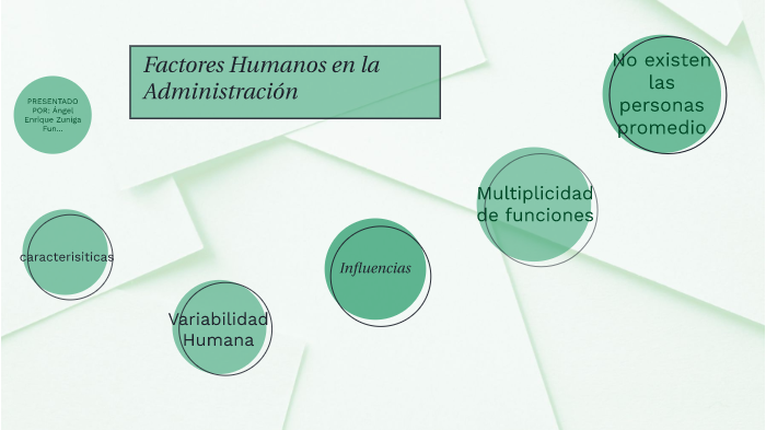 Factores Humanos en la Administracion by Angels Zuniga on Prezi