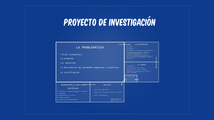 PROYECTO DE INVESTIGACIÓN by on Prezi