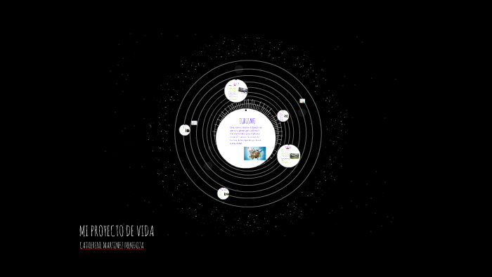 MI PROYECTO DE VIDA by Catherine Martinez Mendoza on Prezi