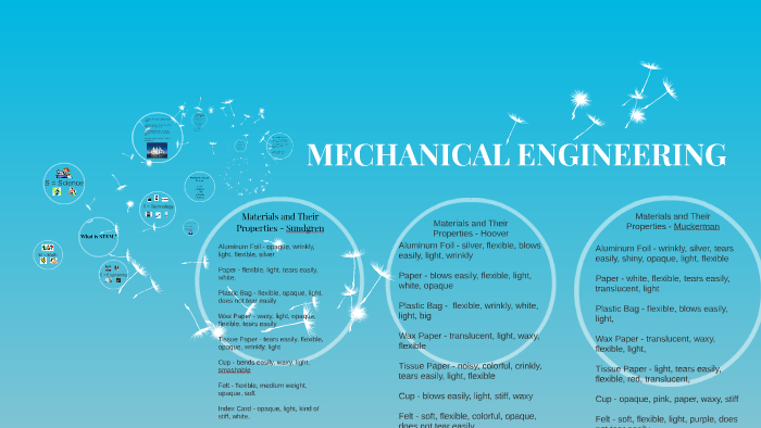 MECHANICAL ENGINEERING by Chris Todd on Prezi