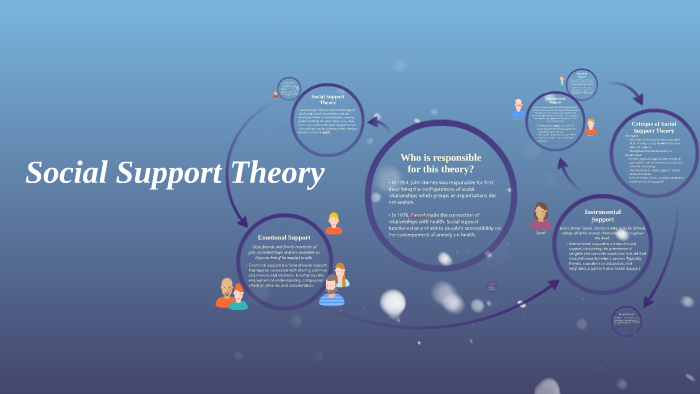 tour of support theory