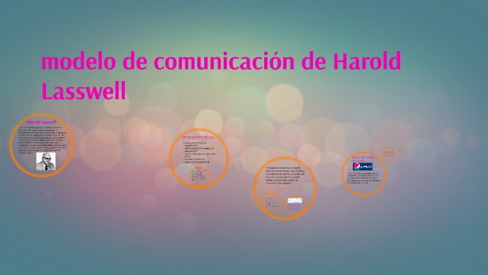 modelo de comunicación de Harold Laswell by leydi mayorga