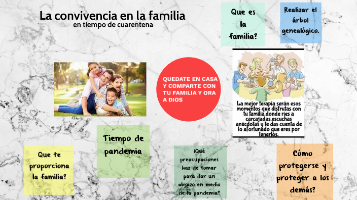 La convivencia en la familia/tarea by Susana Loor