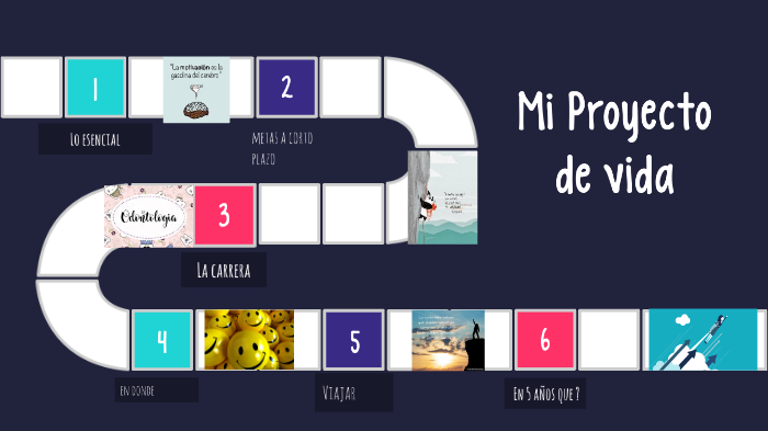 Mi proyecto de vida by Laura Fernanda Gonzalez Arango on Prezi