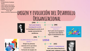 Historia del Desarrollo Organizacional by Anna Barceinas on Prezi Design
