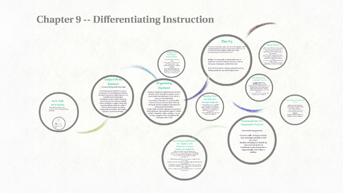 Chapter 9 -- Differentiating Instruction by Nicole Nakagawa on Prezi