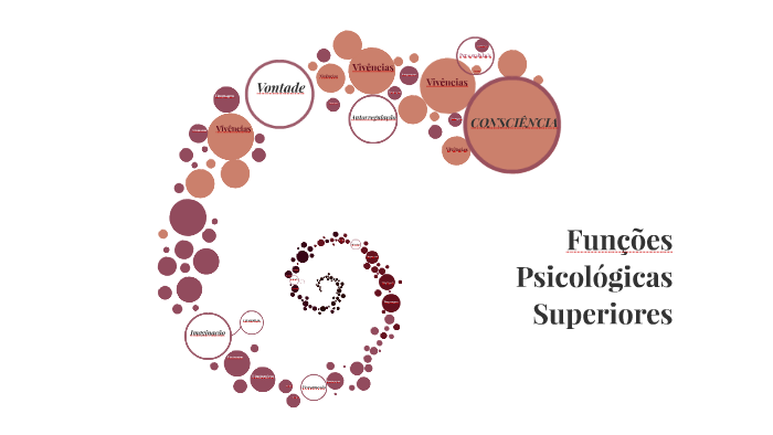 Funções Psicológicas Superiores by Fernanda Medeiros on Prezi