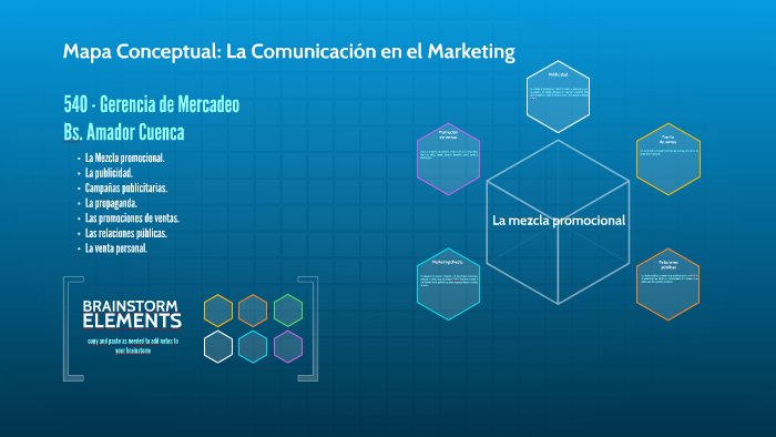 Mapa Conceptual: La Comunicación en el Marketing by Amador Cuenca López on  Prezi Next