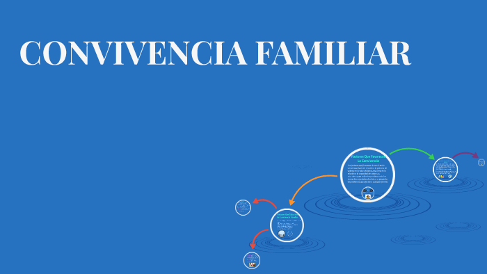 CONVIVENCIA FAMILIAR by leidy garcia