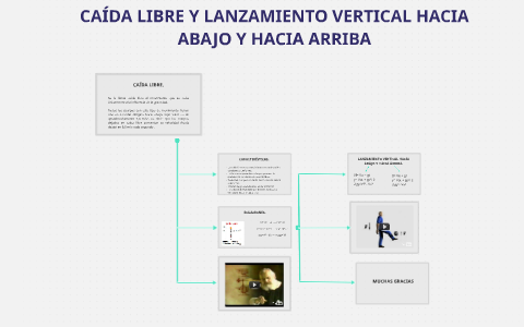 CAIDA LIBRE Y LANZAMIENTO VERTICAL HACIA ABAJO by laura ochoa on Prezi Next