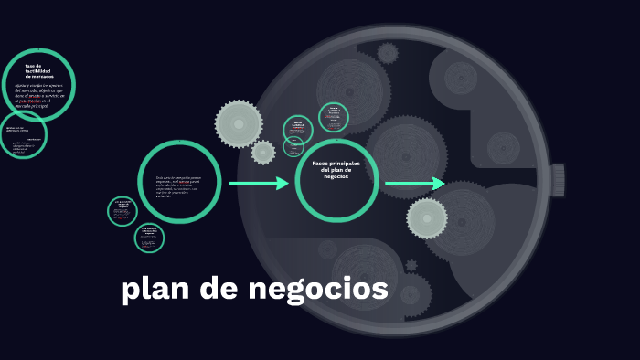 plan de negocios by stefanny useche on Prezi