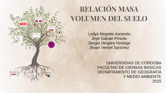 RELACIÓN MASA-VOLUMEN DEL SUELO by jeyk galvan pineda - Prezi