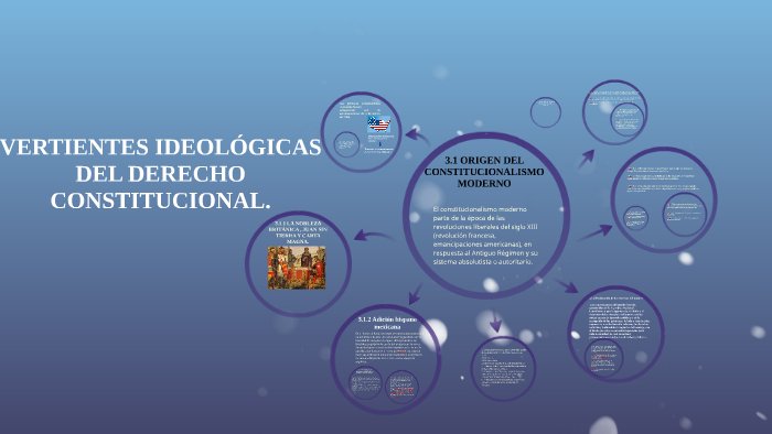 VERTIENTES IDEOLÓGICAS DEL DERECHO CONSTITUCIONAL. By Susana Oliver On ...