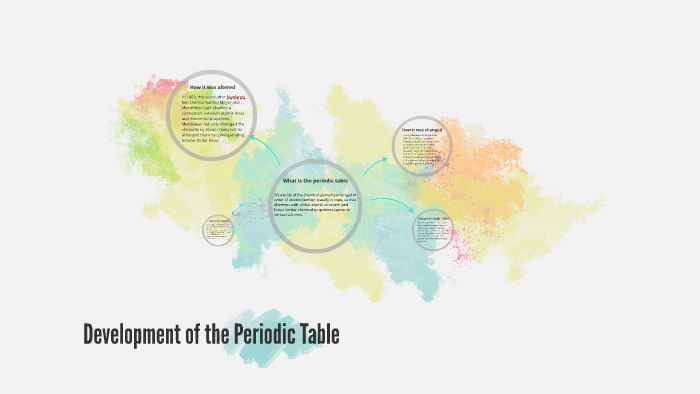 Development of the Periodic Table by Jose deleon on Prezi