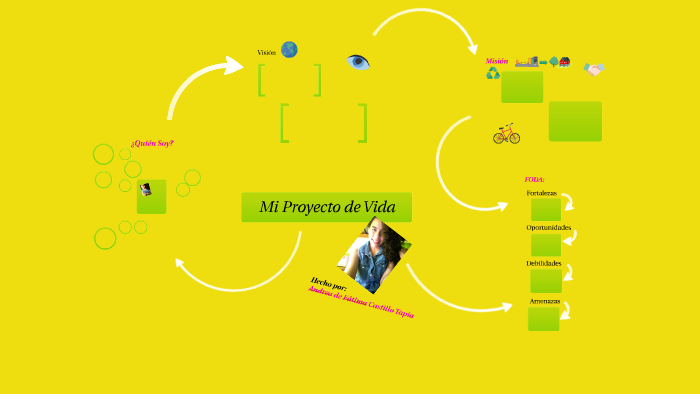 Mi Proyecto de Vida by Andrea CT on Prezi