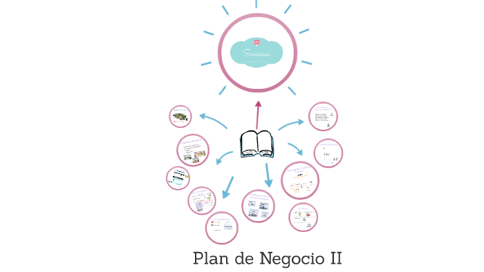 Plan de Negocio II by María Gallego Muñoz on Prezi