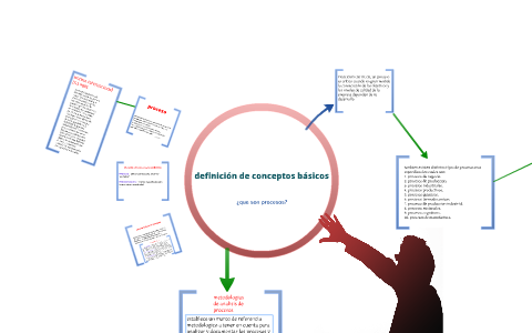 definicion conceptos basicos by elvis moreno casallas on Prezi