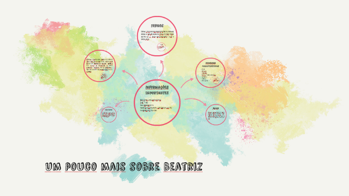 Um pouco mais sobre Beatriz by Beatriz Almeida on Prezi