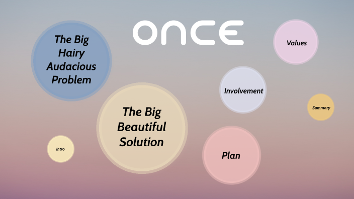 Overview by Alex Kennedy on Prezi
