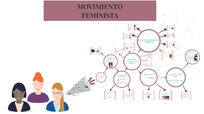 MOVIMIENTO FEMINISTA by Alejandra Durante on Prezi