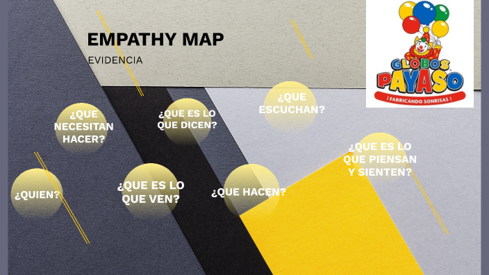 Empathy Map by Diego Oviedo on Prezi