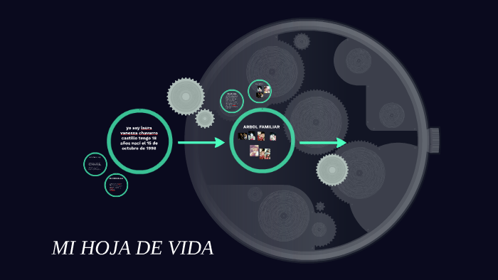 mi hoja de vida by Luisa Fernanda Oviedo Embus on Prezi