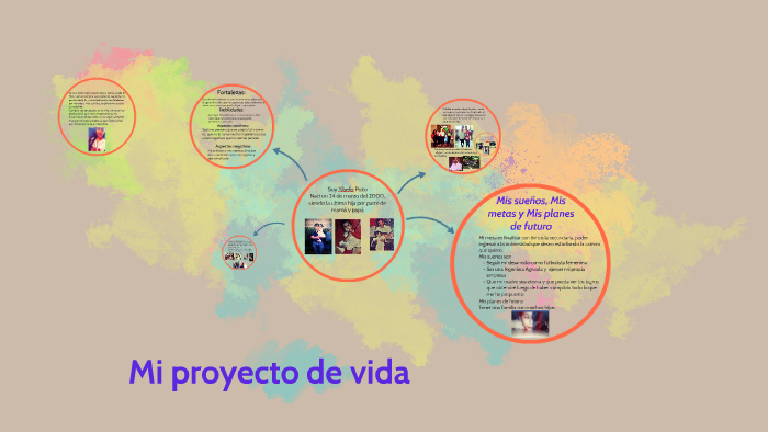 Mi proyecto de vida by yibelis pozo on Prezi