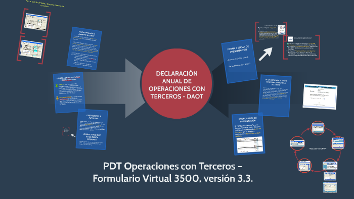 DECLARACIÓN ANUAL DE OPERACIONES CON TERCEROS - DAOT by Claudia Burgos ...