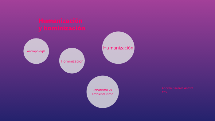 Humanización y hominización by Andrea Cáceres Acosta on Prezi